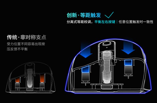 0旗舰！雷柏VT3双高速系列游戏鼠标评测AG真人游戏平台入口右手玩家专属395(图15)